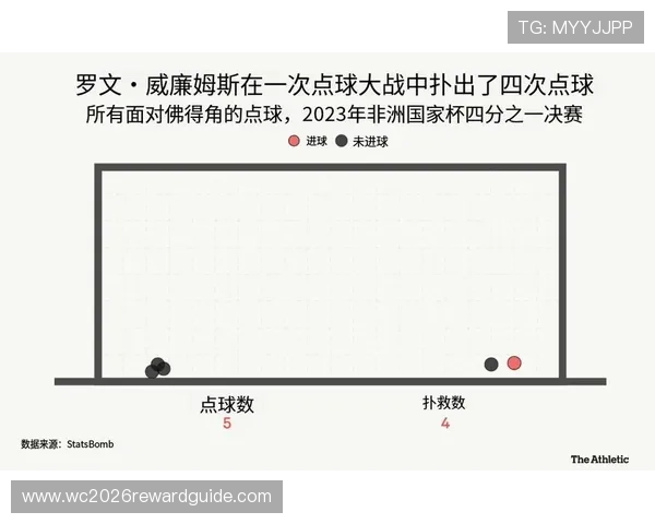 2026年世界杯小组赛积分怎么算详细流程与实用指南