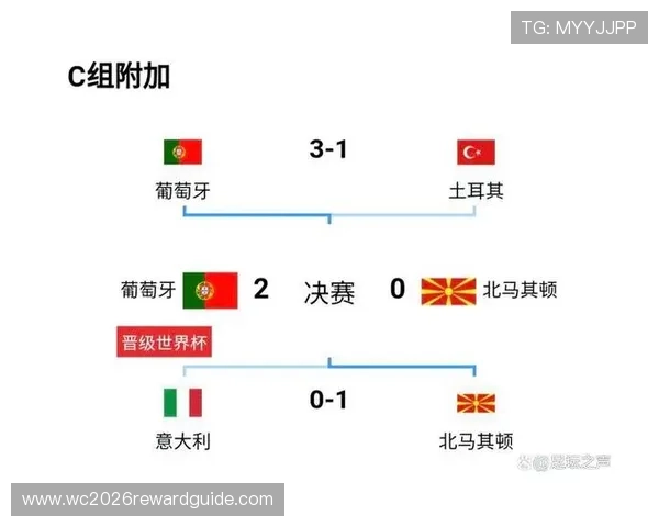 2026年世界杯开赛时间预计及北京时间转换指南