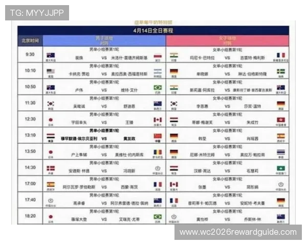 2026年世界杯晋级规则解读:如何理解新规下的晋级资格与比赛安排 2026年世界杯晋级规则解读:如何理解新规下的晋级资格与比赛安排