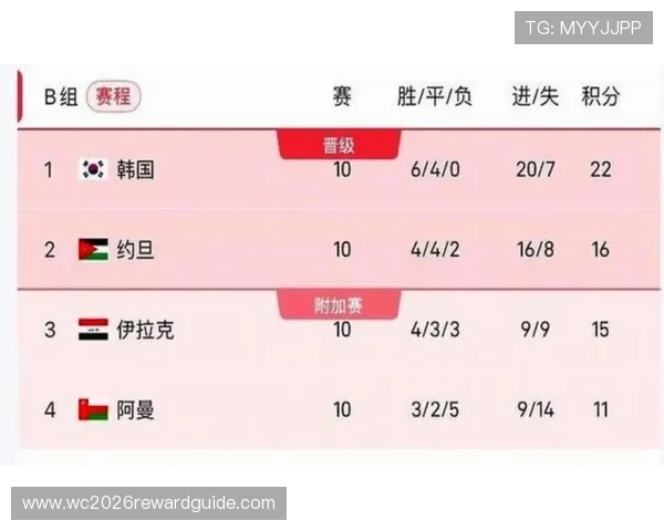 2026年世界杯比赛时间表公布，全球球迷必知的赛事时间安排