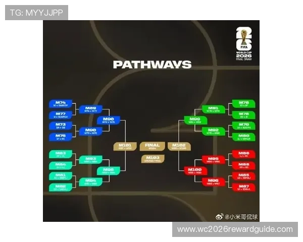 关注美加墨世界杯分组抽签分档公布,分析各队分档对赛程安排的影响 关注美加墨世界杯分组抽签分档公布,分析各队分档对赛程安排的影响