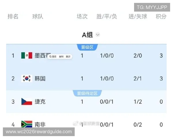 世界杯沙特乌拉圭比赛中同分时采用的积分和净胜球规则全面解析 世界杯沙特乌拉圭比赛中同分时采用的积分和净胜球规则全面解析